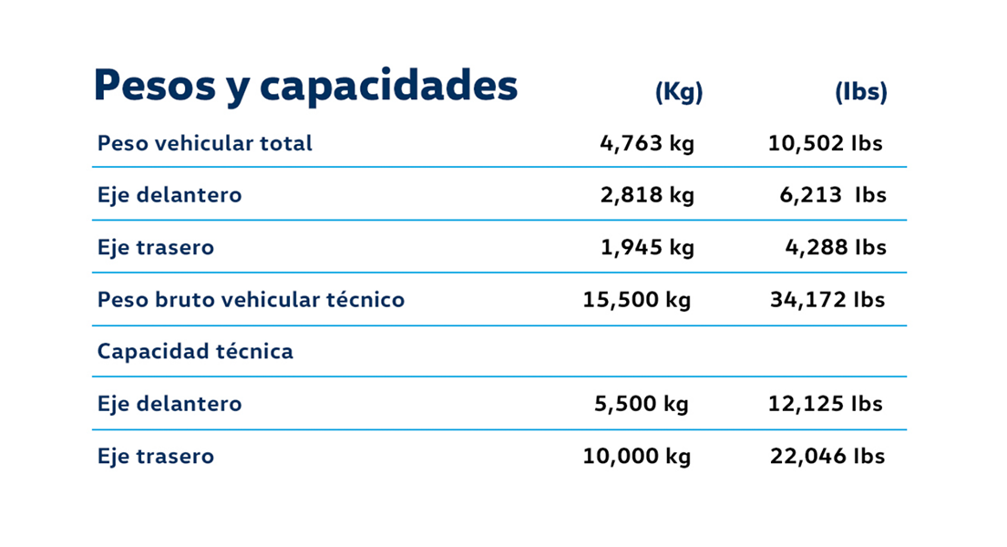 Información Técnica