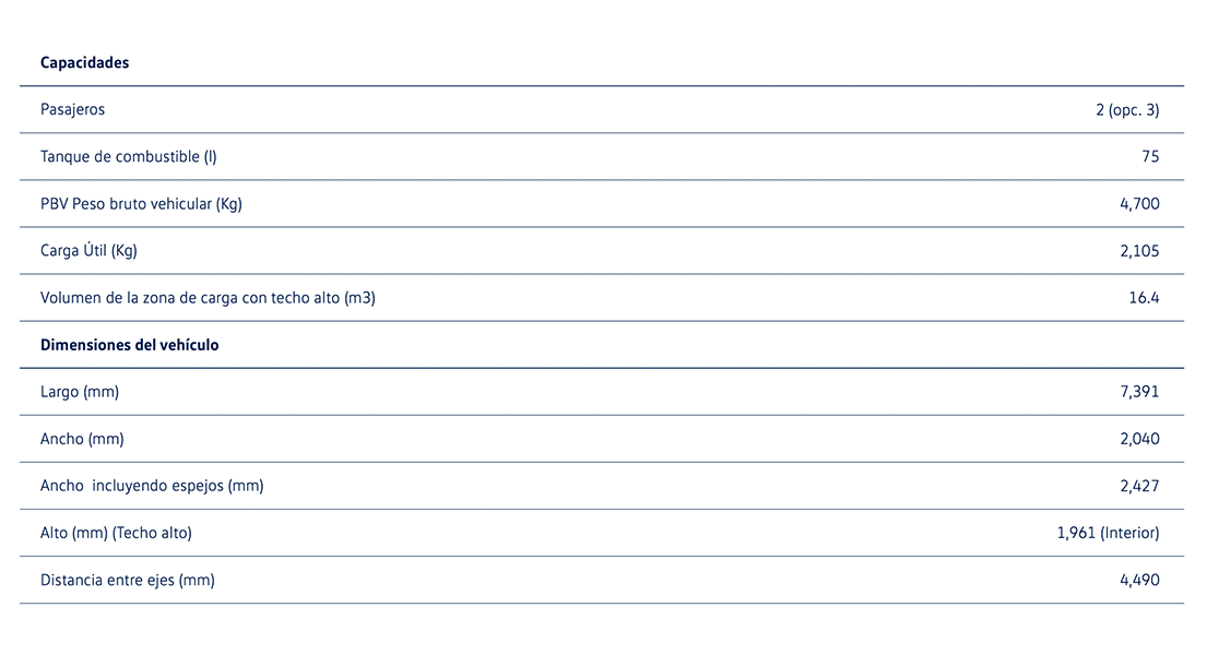Información Técnica